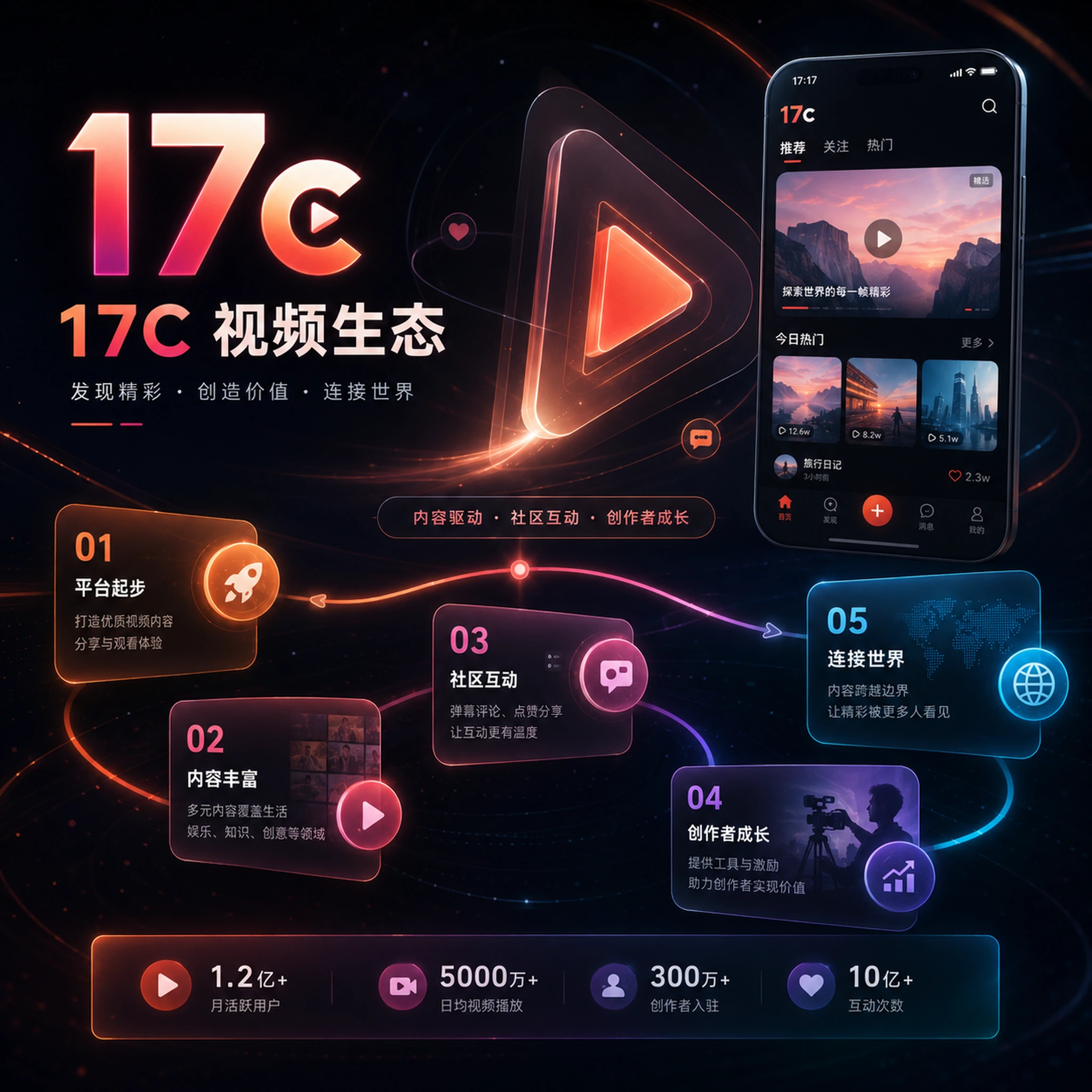 关于17c内容与创作平台