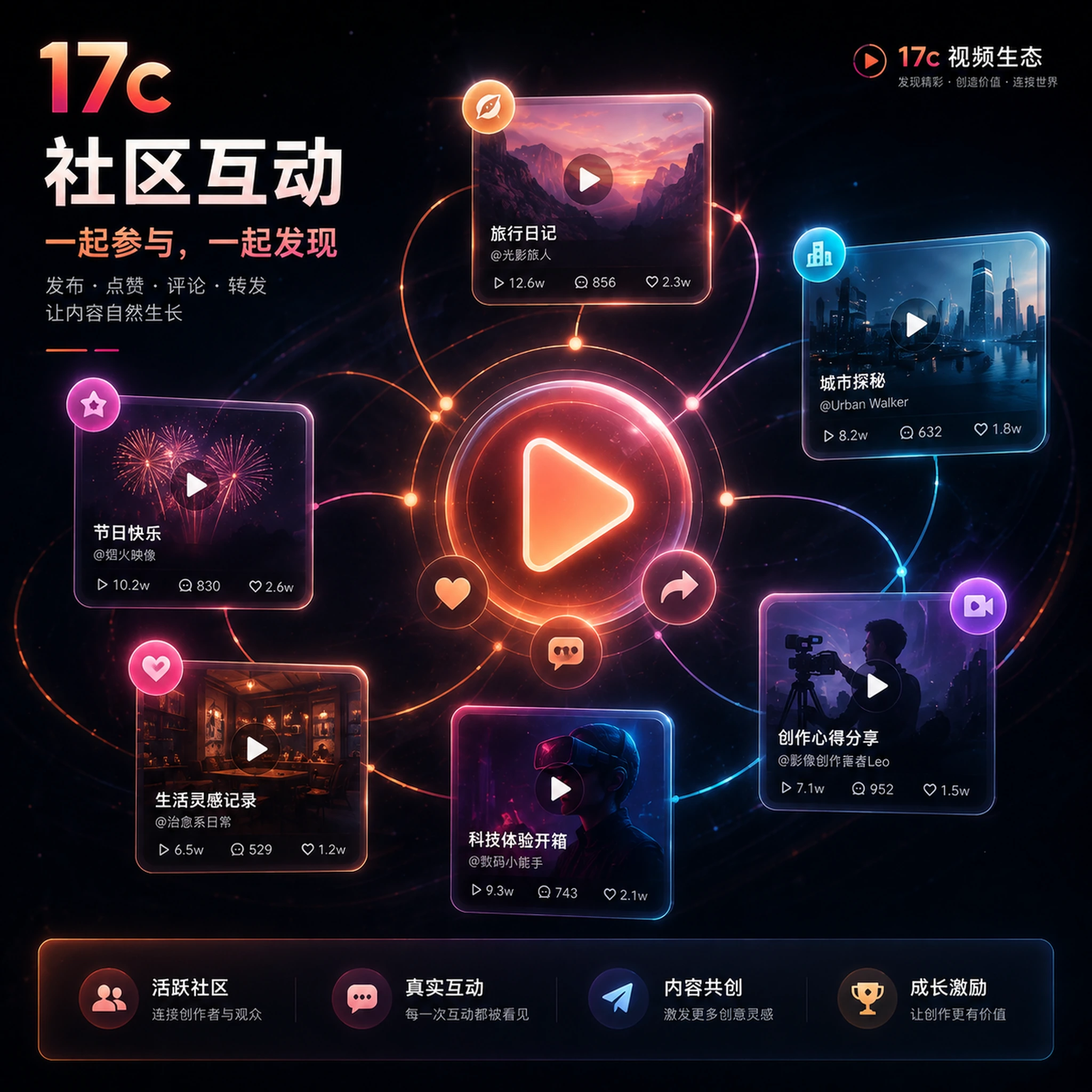 讨论内容视觉