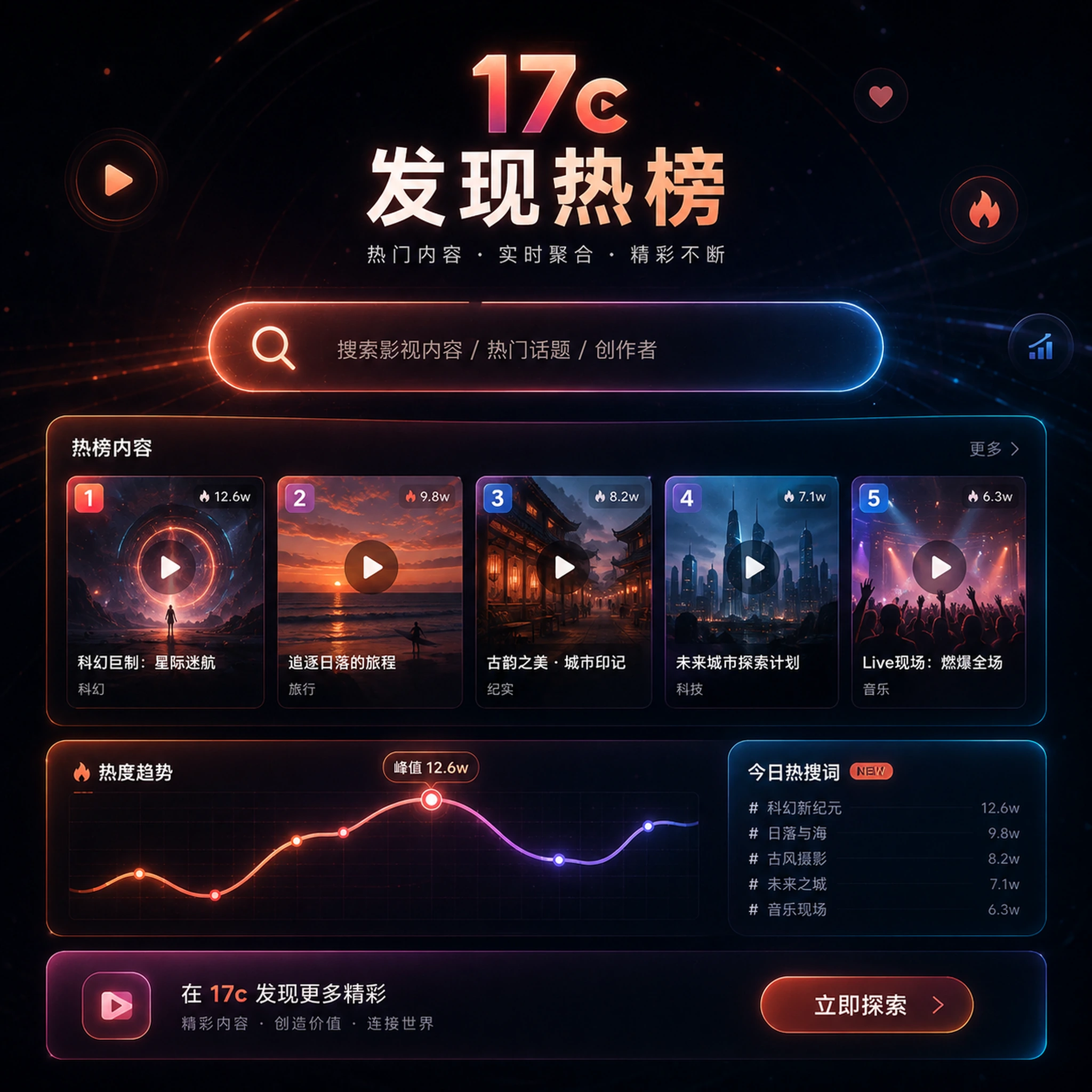 今日上新内容发现